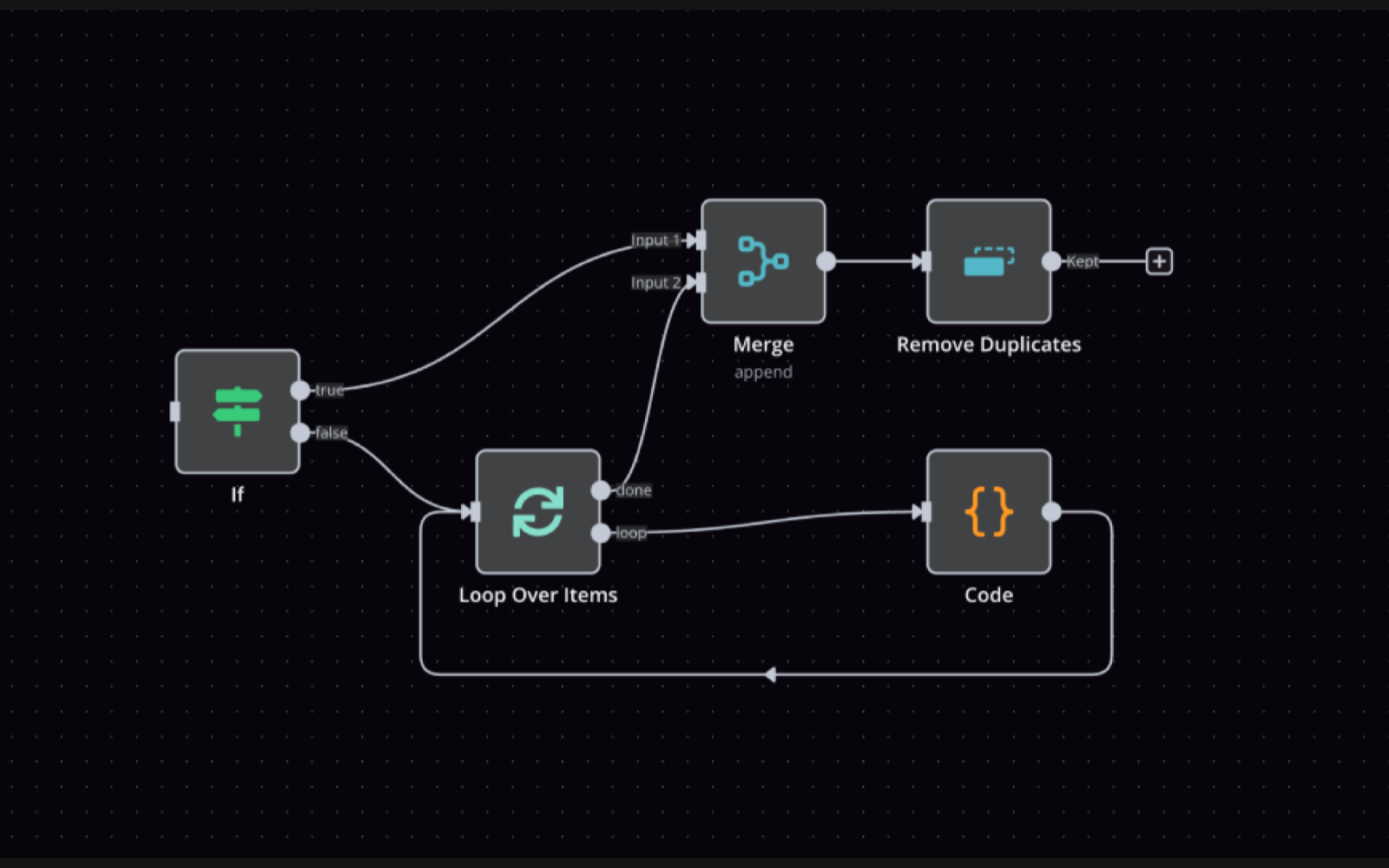 n8n automation workflow with If, Loop Over Items, Merge, Remove Duplicates and Code nodes