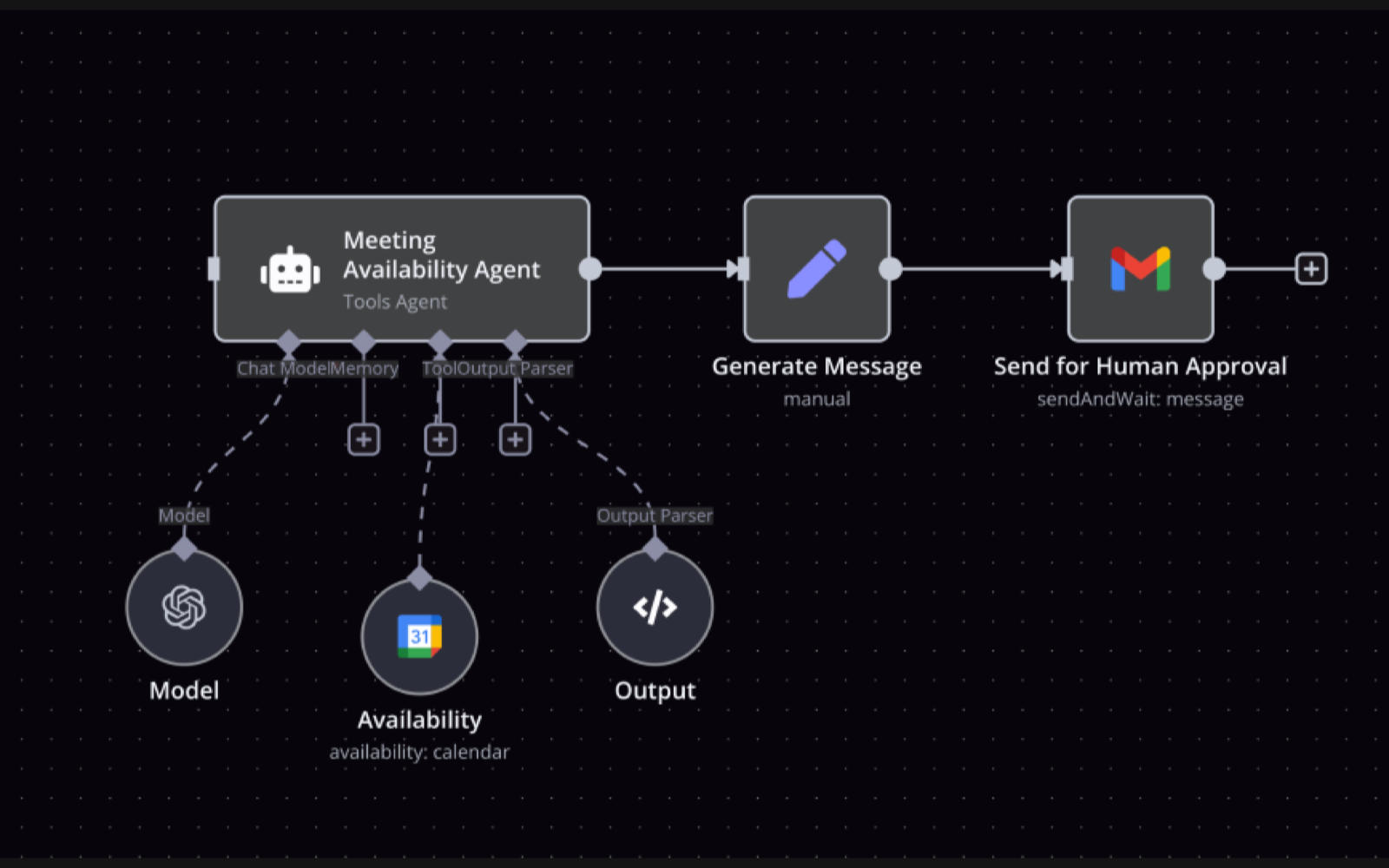 n8n AI meeting availability agent with OpenAI, Google Calendar, message draft and Gmail human approval
