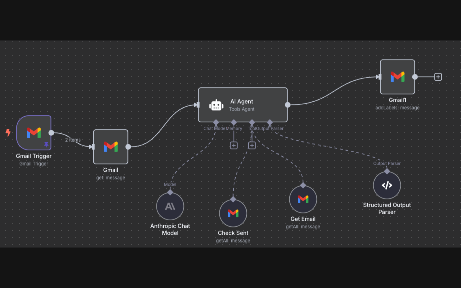 n8n Gmail AI agent workflow with Gmail Trigger, Anthropic chat model, email labels and a structured output parser