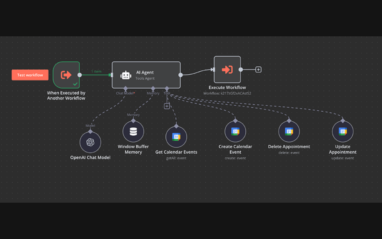 n8n AI Google Calendar agent with OpenAI chat model to get, create, update and delete calendar events