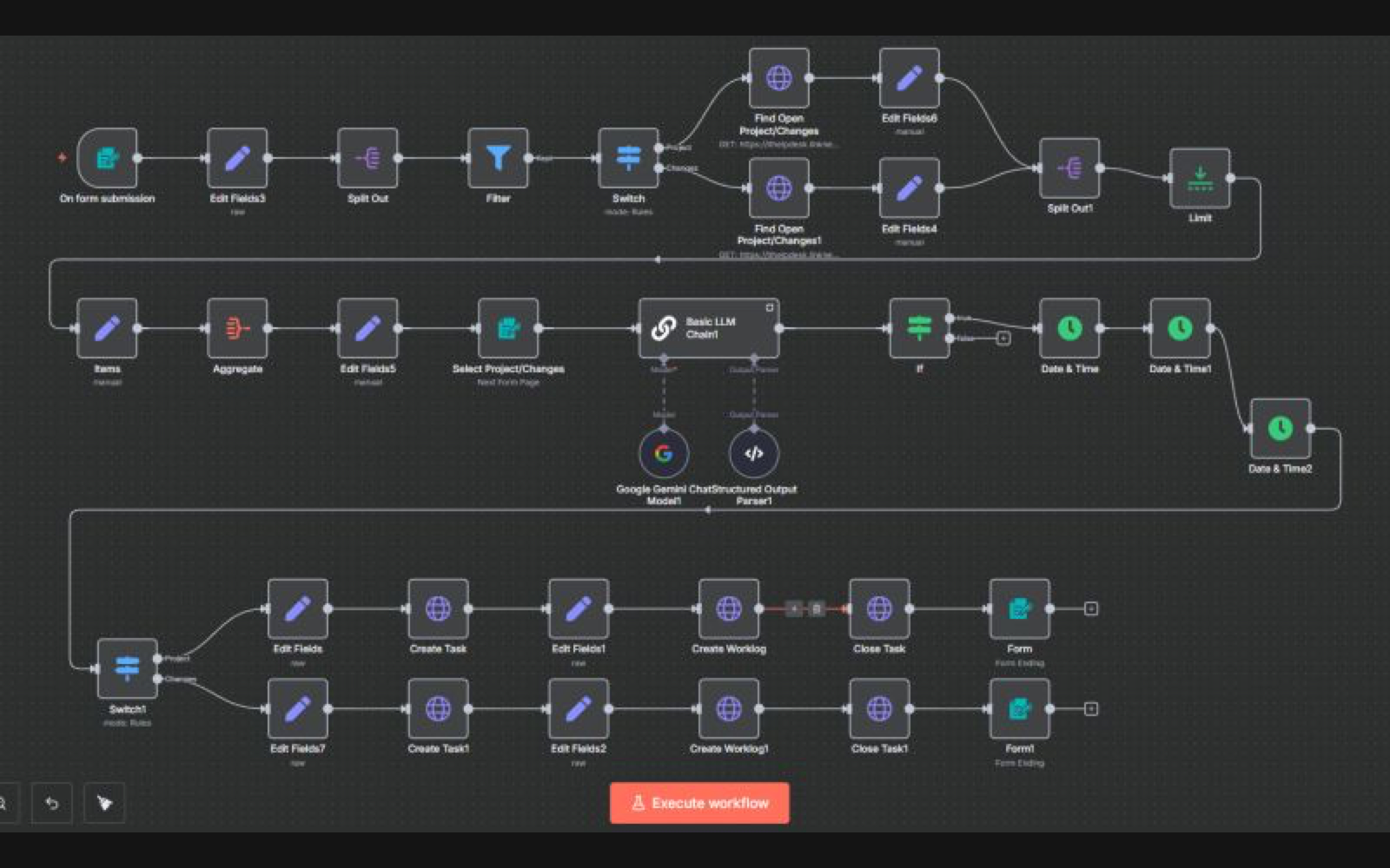 n8n form-to-project workflow with form submission, Switch nodes, Google Gemini LLM, tasks, worklogs and follow-up forms